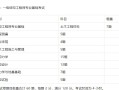 一級結(jié)構(gòu)工程師多少分過,一級結(jié)構(gòu)工程師過關(guān)率