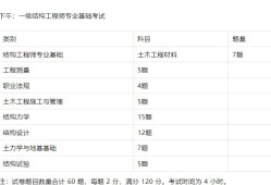 一級(jí)結(jié)構(gòu)工程師多少分過(guò),一級(jí)結(jié)構(gòu)工程師過(guò)關(guān)率