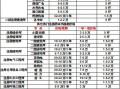 一級(jí)注冊(cè)建造師掛靠費(fèi)一級(jí)注冊(cè)建造師掛證多少錢一年