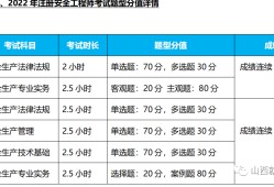 初級注冊安全工程師報(bào)考,初級注冊安全工程師報(bào)考條件及時(shí)間