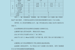 一級(jí)建造師真題及標(biāo)準(zhǔn)答案一級(jí)建造師真題題庫(kù)