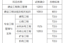 二級建造師成績及格線二級建造師成績合格線