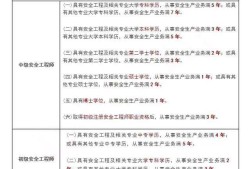 2019注冊安全工程師題庫安全工程師萬題庫app