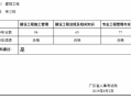 二級建造師現場審核資料有哪些,二級建造師現場審核資料