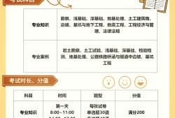 注冊(cè)巖土工程師考試書(shū)單,注冊(cè)巖土工程師難度有多大