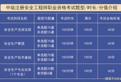 安全工程師招生簡章安全工程師報考時間及考試內(nèi)容
