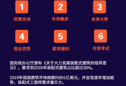 怎么考bim高級(jí)工程師怎么考bim高級(jí)工程師證
