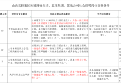 深圳一級(jí)建造師招聘深圳一級(jí)建造師工資待遇