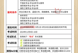 結(jié)構(gòu)工程師和消防工程師哪個難度大結(jié)構(gòu)工程師和消防工程師哪個難