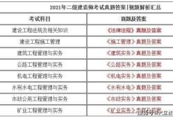 二級(jí)建造師機(jī)電專業(yè)考試科目二級(jí)建造師機(jī)電專業(yè)可從事的領(lǐng)域