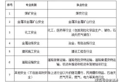 江蘇注冊(cè)安全工程師證書領(lǐng)取時(shí)間,江蘇2020年注冊(cè)安全工程師發(fā)證