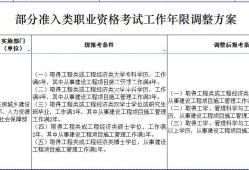 一級建造師和注冊監理工程師一級建造師和注冊監理工程師哪個好