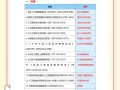地質(zhì)學(xué)可以報(bào)考一級(jí)建造師嗎,地質(zhì)學(xué)可以報(bào)考巖土工程師