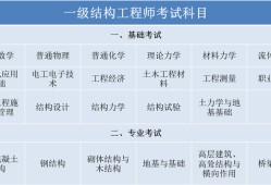 一級(jí)注冊(cè)結(jié)構(gòu)工程師什么時(shí)候考,一級(jí)結(jié)構(gòu)師有多難