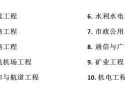 一級建造師建筑實務(wù)大綱一級建造師建筑實務(wù)大綱是什么