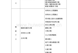 包含巖土工程師比結(jié)構(gòu)工程師容易考的詞條