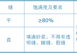 二次結構施工質量如何控制？就看這些細部及節點做法！