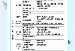 2017一級(jí)建造師答案,一建2017年真題