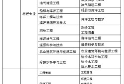 如何查找?guī)r土工程師注冊印章號碼如何查找?guī)r土工程師注冊印章號