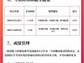 二級消防工程師培訓(xùn)費用,二級消防工程師教育機構(gòu)