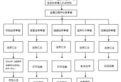 監(jiān)理工程師注冊方章,注冊監(jiān)理工程師章圖樣