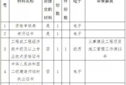 二級建造師工程師報考條件,2022年二級建造師工程師報考條件