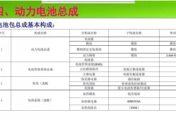 電池pack結(jié)構(gòu)高級(jí)工程師,電池pack工程師是做什么的