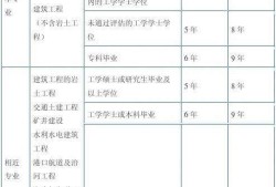 結(jié)構(gòu)工程師年薪100萬,結(jié)構(gòu)工程師注冊(cè)期限