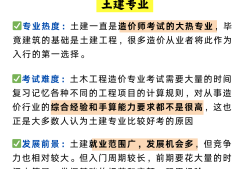 安裝造價(jià)工程師怎么考,安裝造價(jià)工程師考試科目