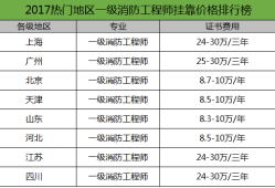 天津注冊消防工程師報(bào)名官網(wǎng)天津注冊消防工程師報(bào)名