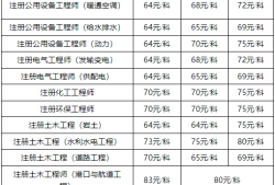 巖土工程師網(wǎng)課,巖土工程師網(wǎng)校