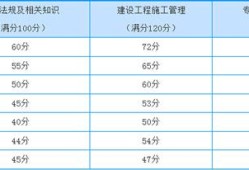 二級(jí)建造師成績(jī)及格線是多少,二級(jí)建造師成績(jī)及格線