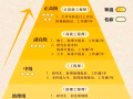 中國有多少一級注冊結構工程師,全國一共多少一級結構工程師