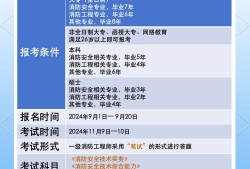 注冊(cè)消防工程師費(fèi)用是多少?注冊(cè)消防工程師多少錢(qián)