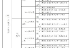 湖北造價(jià)工程師報(bào)名條件湖北省二級造價(jià)工程師報(bào)名條件