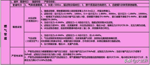 我想考一級建造師，有沒有什么好的經驗分享一下，或者好的軟件分享？  第6張