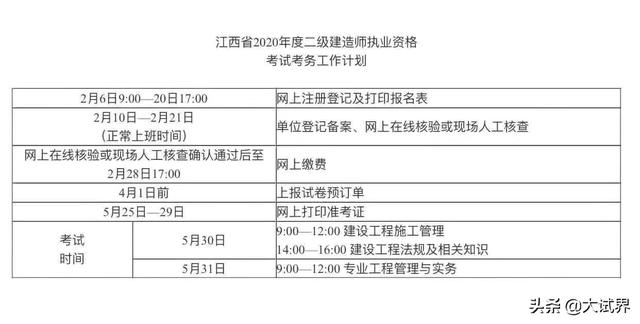 2020二建還值不值得考？  第6張