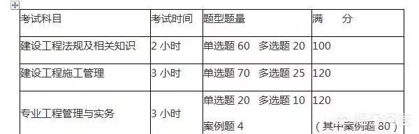 二建考試都考的什么內(nèi)容，該如何準備？  第1張