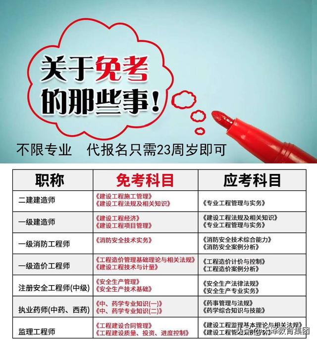 什么是二建？  第1張