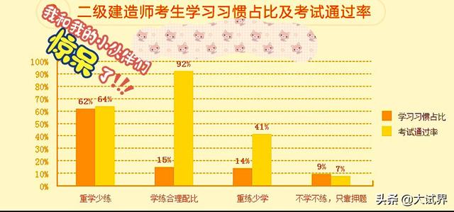 2020年二級建造師考試是不是推遲了？推遲是不是容易通過？  第3張