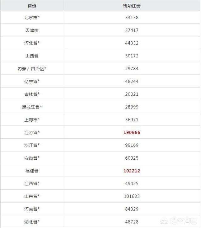 2019二級(jí)建造師證書如何注冊(cè)？  第4張