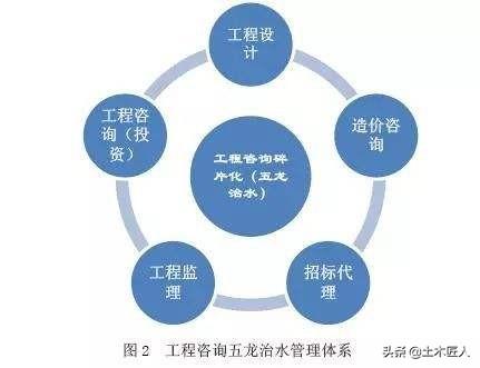 一級造價工程師、一級建造師、一級監理工程師，考取哪個證書比較好？  第3張