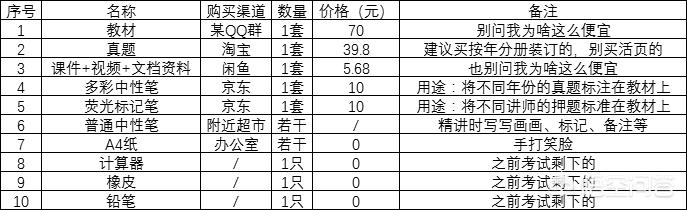 有什么值得推薦的一級造價工程師學習課程嗎？  第2張