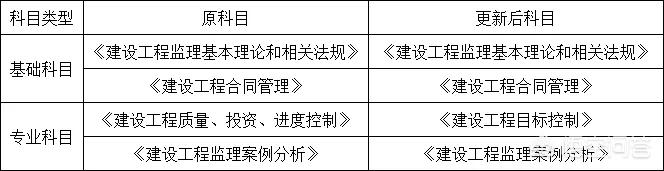 監理工程師怎么考？  第2張