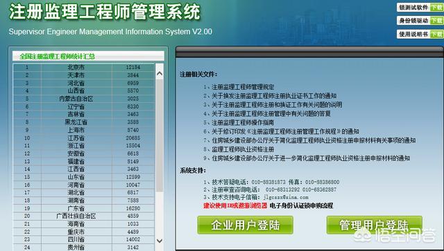 全國注冊監理工程師合格證書拿到后，該怎樣注冊呢？需要注意哪些問題？  第2張