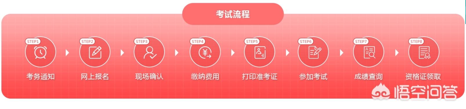 如何報(bào)考消防工程師？  第2張