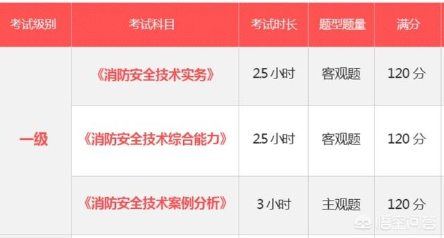如何報(bào)考消防工程師？  第4張