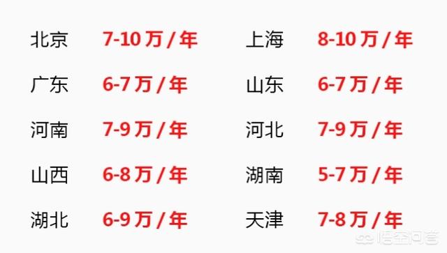 如何報(bào)考消防工程師？  第5張
