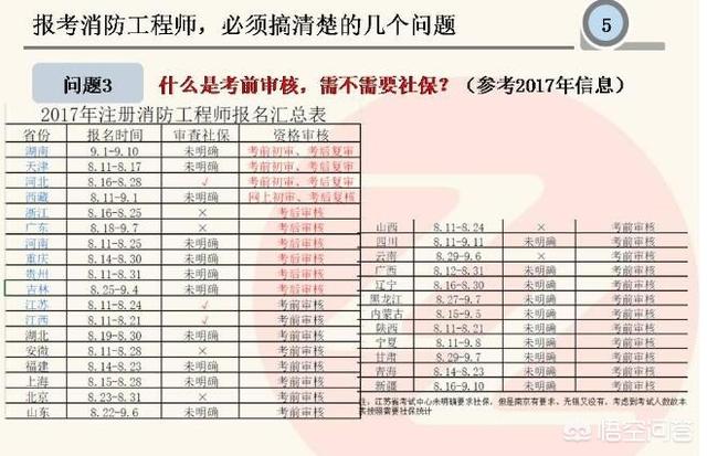 如何報(bào)考消防工程師？需要什么學(xué)歷？  第3張