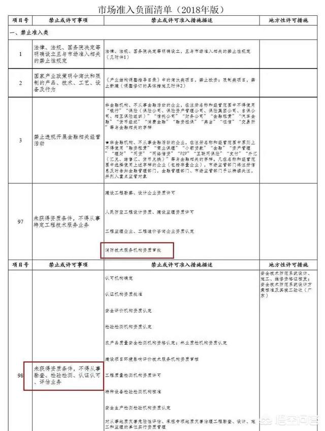 消防工程師前景如何？普通人可以考嗎？證下來需多少錢？  第4張
